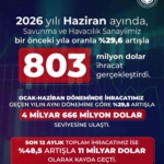 savunma-ve-havacilik-ihracati-haziranda-yuzde-296-artti-tCps8ZVu.jpg