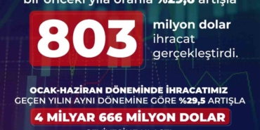 savunma-ve-havacilik-ihracati-haziranda-yuzde-296-artti-tCps8ZVu.jpg