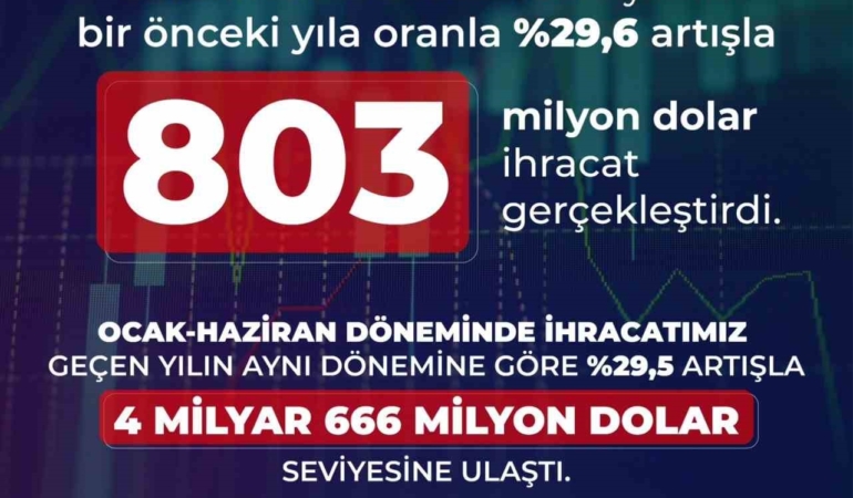 savunma-ve-havacilik-ihracati-haziranda-yuzde-296-artti-tCps8ZVu.jpg