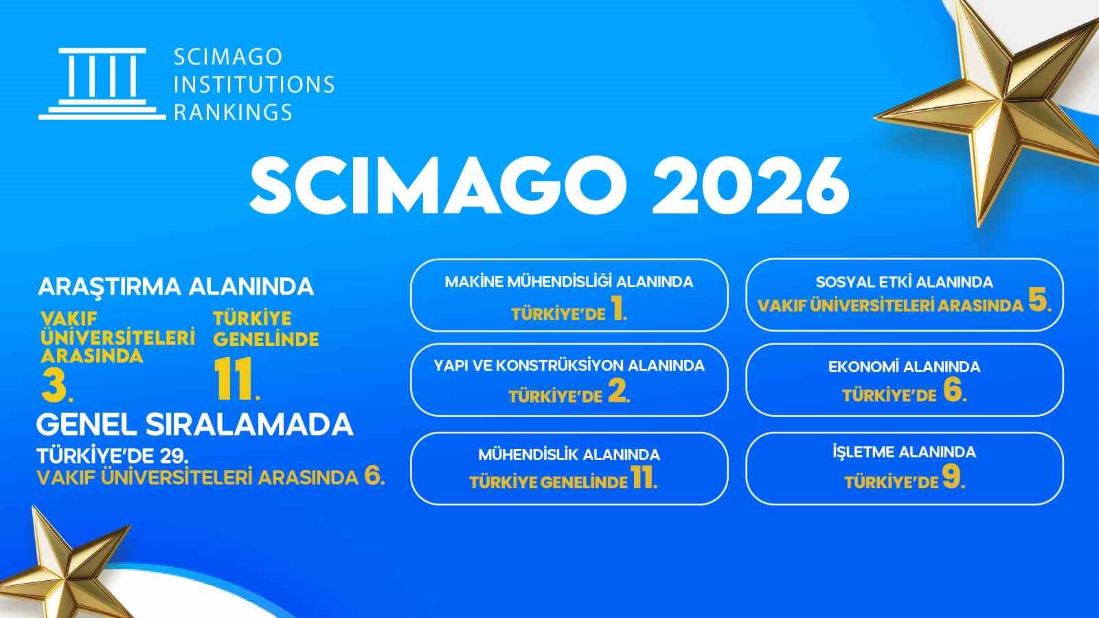 scimago 2026da iguden arastirma basarisi makine muhendisligi alaninda turkiyede 1 sirada 1 TfNXrYDu