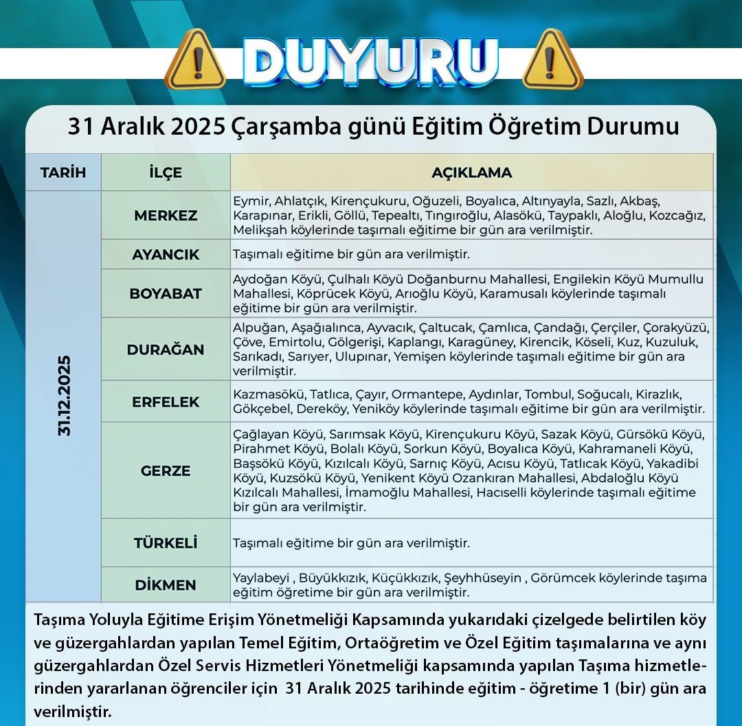 sinopta kar ve buzlanma nedeniyle tasimali egitime ara 0 wLFdJdRy