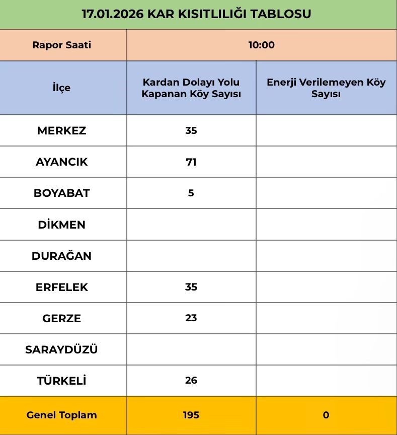 sinopta koylerin yuzde 42si kara teslim 1 46NBvrNr