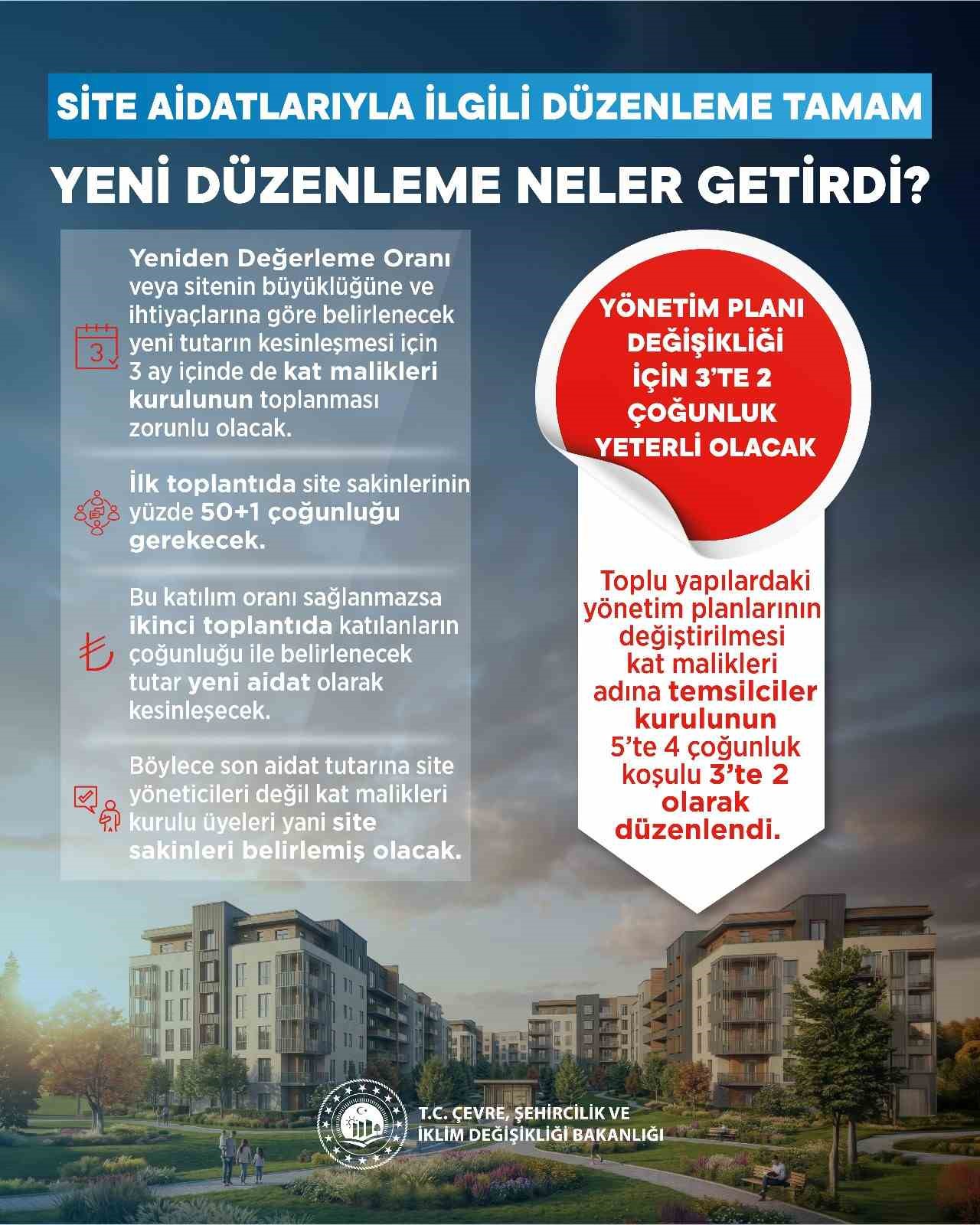 site aidatlarini artik site yonetimi degil vatandas belirleyecek 1 4pn6HZwk