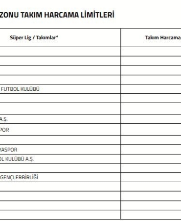 super-ligde-2026-2027-sezonu-harcama-limitleri-aciklandi-4ZteRuPz.jpg