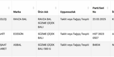 suzme-balda-sahtecilik-3-firma-listeye-eklendi-TKJZila9.jpg