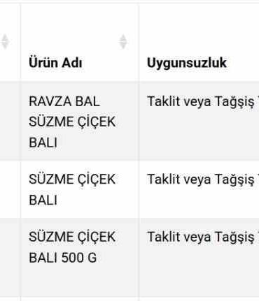 suzme-balda-sahtecilik-3-firma-listeye-eklendi-TKJZila9.jpg