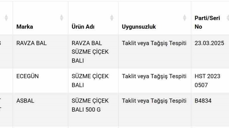 suzme-balda-sahtecilik-3-firma-listeye-eklendi-TKJZila9.jpg