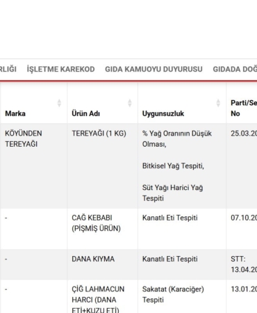 taklit-ve-tagsis-listesi-guncellendi-cok-sayida-urunde-uygunsuzluk-tespit-edildi-3U7z1CpU.jpg