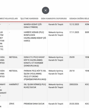 taklit-ve-tagsis-listesi-guncellendi-uygunsuzluk-tespiti-yapilan-urunler-ilan-edildi-JDXaZ64l.jpg