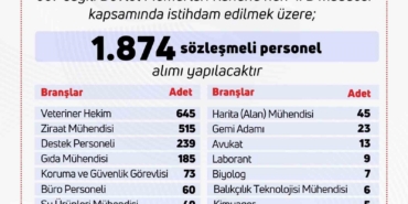 tarim-ve-orman-bakanligina-bin-874-personel-alinacak-6l2fZwvK.jpg