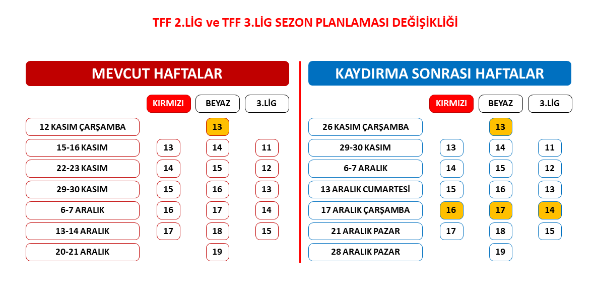 tff 2 lig ve tff 3 ligde sezon planlamasi degisti 0 D1XOFCcn