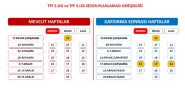 tff-2-lig-ve-tff-3-ligde-sezon-planlamasi-degisti-2M1cFvlX.jpg