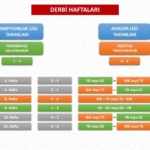 tff-2026-2027-sezonu-trendyol-super-lig-fikstur-cekimi-detaylarini-acikladi-P4fZEh4D.jpg