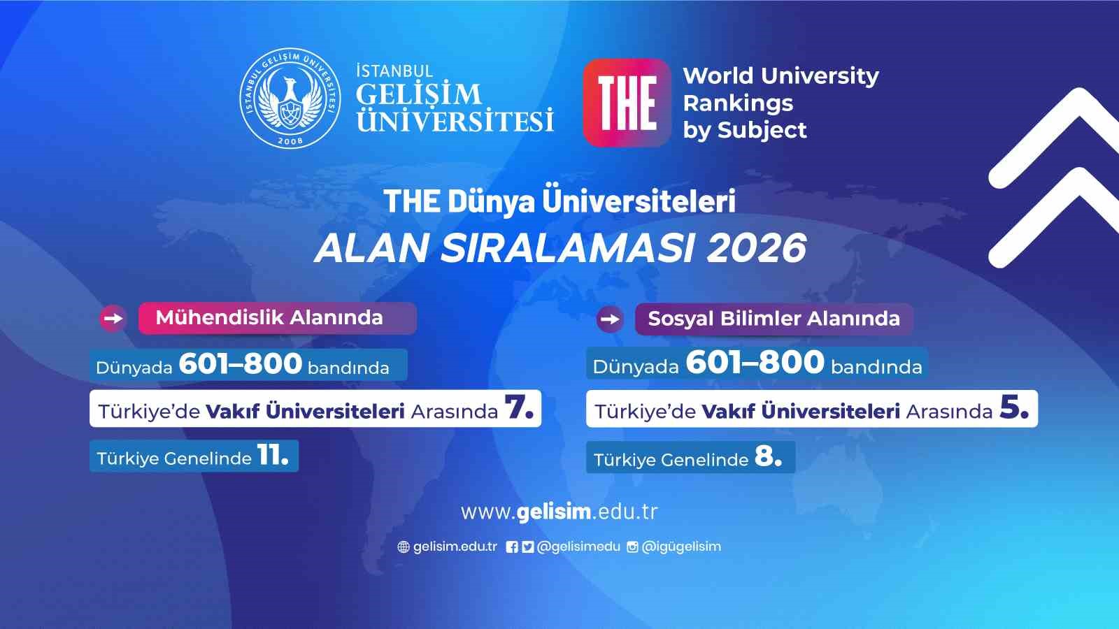 THE 2026 alan sıralamalarında küresel yükselişini sürdürdü: Mühendislik ve Sosyal Bilimlerde büyük başarı 5 the 2026 alan siralamalarinda kuresel yukselisini surdurdu muhendislik ve sosyal bilimlerde buyuk basari 1 WDFmEtru