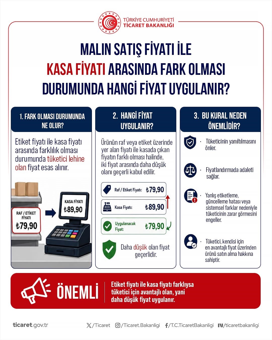 ticaret bakanligindan tuketici haklarina iliskin aciklama 0 ZD89Fcb5