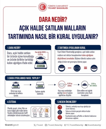 ticaret-bakanligindan-tuketici-haklarina-iliskin-aciklama-CeIuy7Ap.jpg
