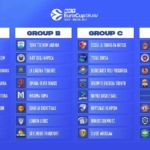 tofas-bkt-eurocupta-c-grubunda-yer-alacak-faNnzVgk.jpg