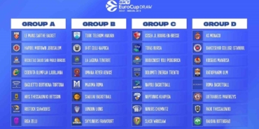 tofas-bkt-eurocupta-c-grubunda-yer-alacak-faNnzVgk.jpg