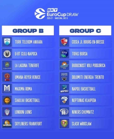 tofas-bkt-eurocupta-c-grubunda-yer-alacak-faNnzVgk.jpg