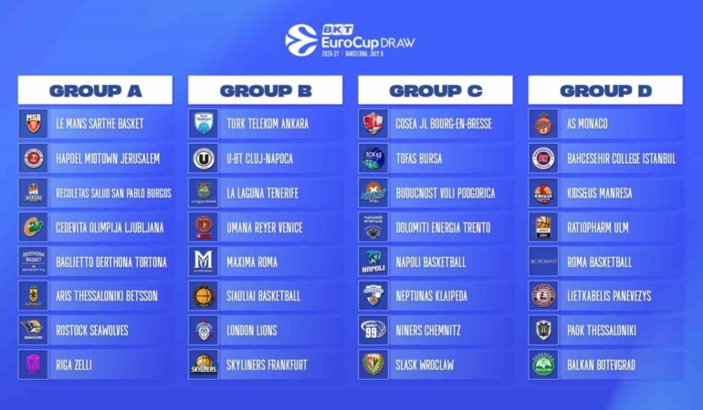 tofas-bkt-eurocupta-c-grubunda-yer-alacak-faNnzVgk.jpg