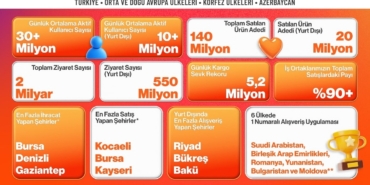 trendyol-15-ulkede-kasim-kampanyalarini-tamamladi-WsWVUfWZ.jpg