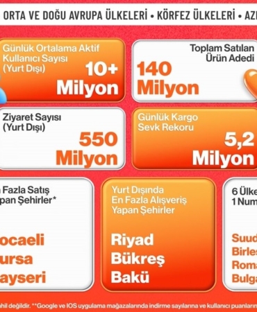 trendyol-15-ulkede-kasim-kampanyalarini-tamamladi-WsWVUfWZ.jpg