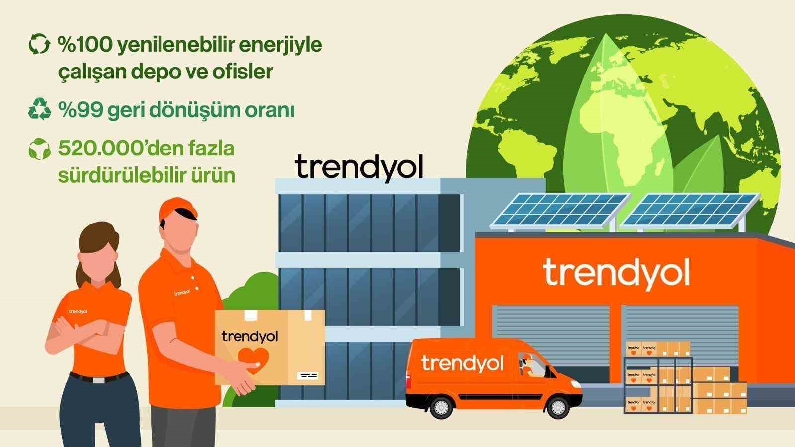 trendyol depo ve ofislerinde yuzde 100 yenilenebilir enerji 1 JypczNGD