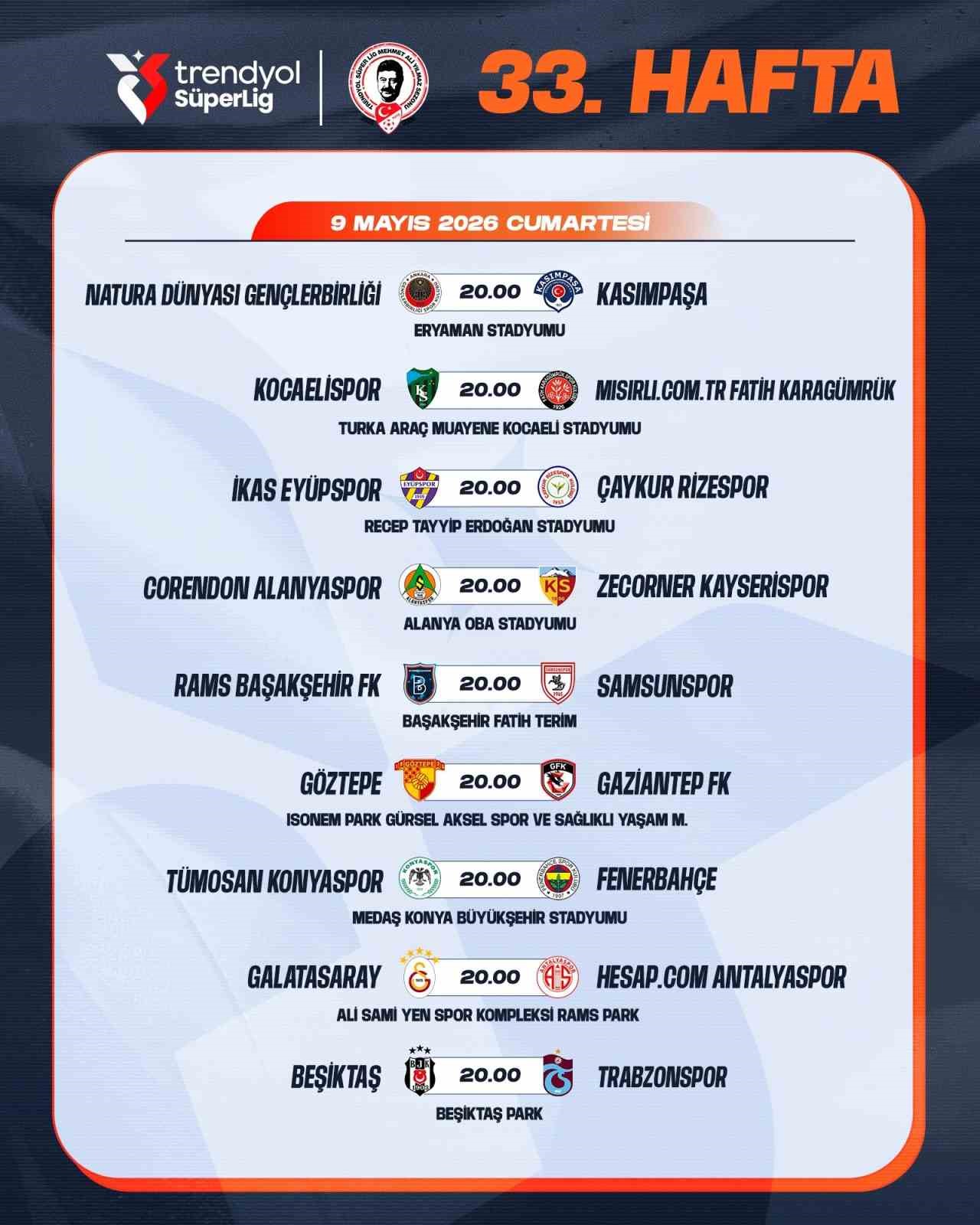 Trendyol Süper Lig’de 33. hafta programı belli oldu 4 trendyol super ligde 33 hafta programi belli oldu 0 Q2v1KriA
