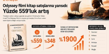 trendyolda-odysseia-satislari-yuzde-559-artti-TOLfDTgB.jpg