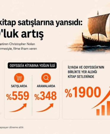 trendyolda-odysseia-satislari-yuzde-559-artti-TOLfDTgB.jpg