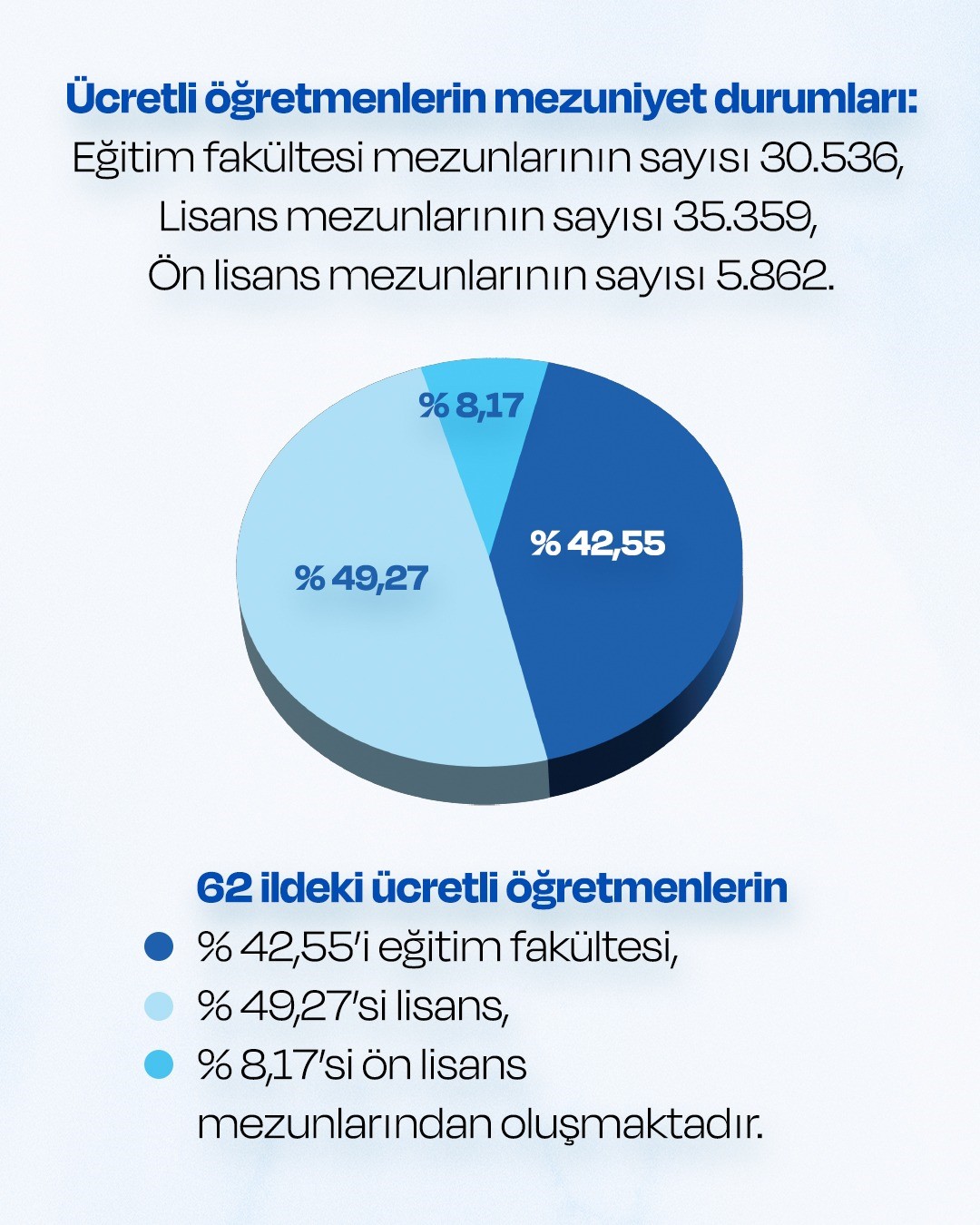 turk egitim sen arastirdi 62 ilde 71 bin 757 ucretli ogretmen sayisi ve 55 ilde 9R9lwy7M