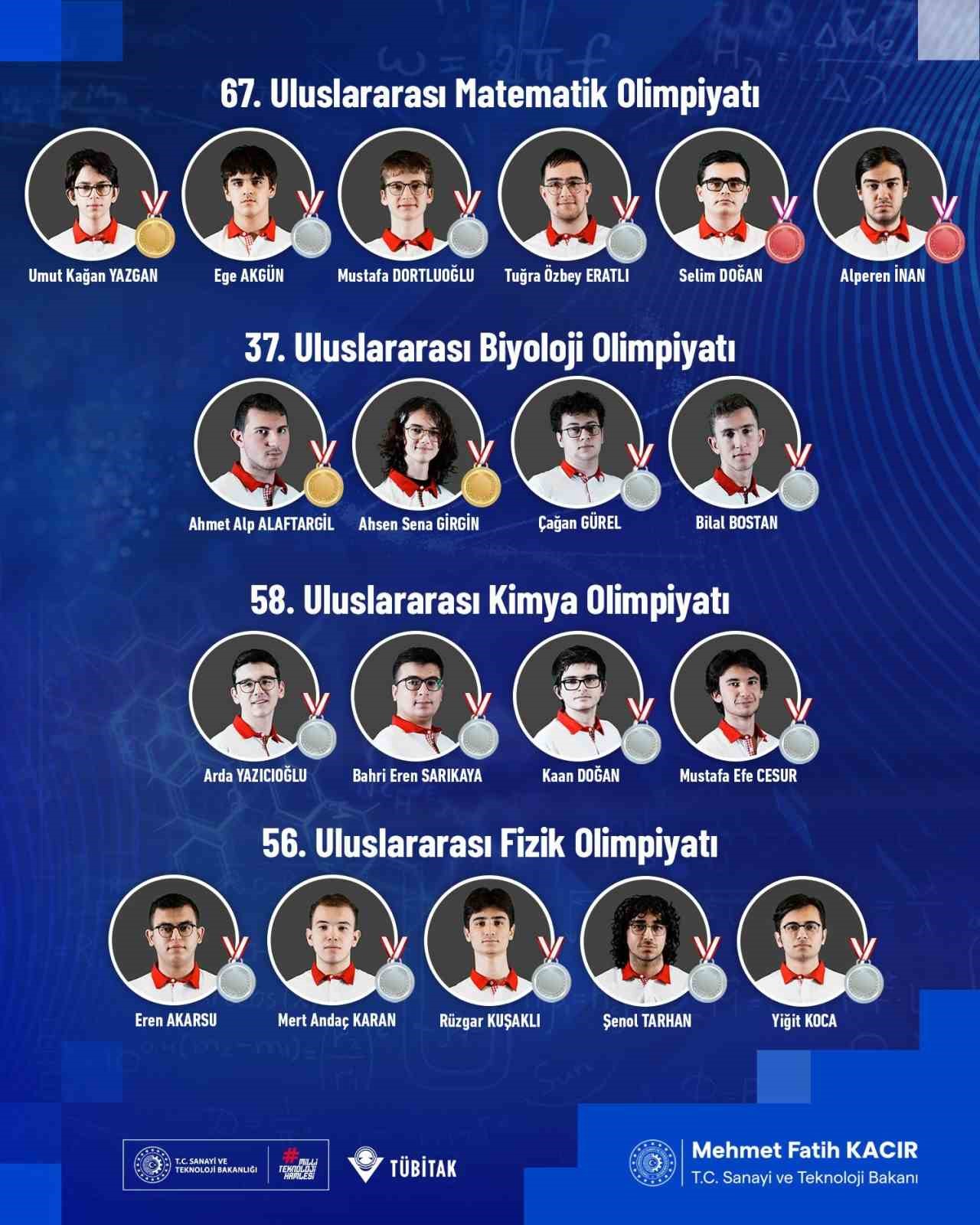 turk ogrencilerden uluslararasi olimpiyatlarda madalya yagmuru 0