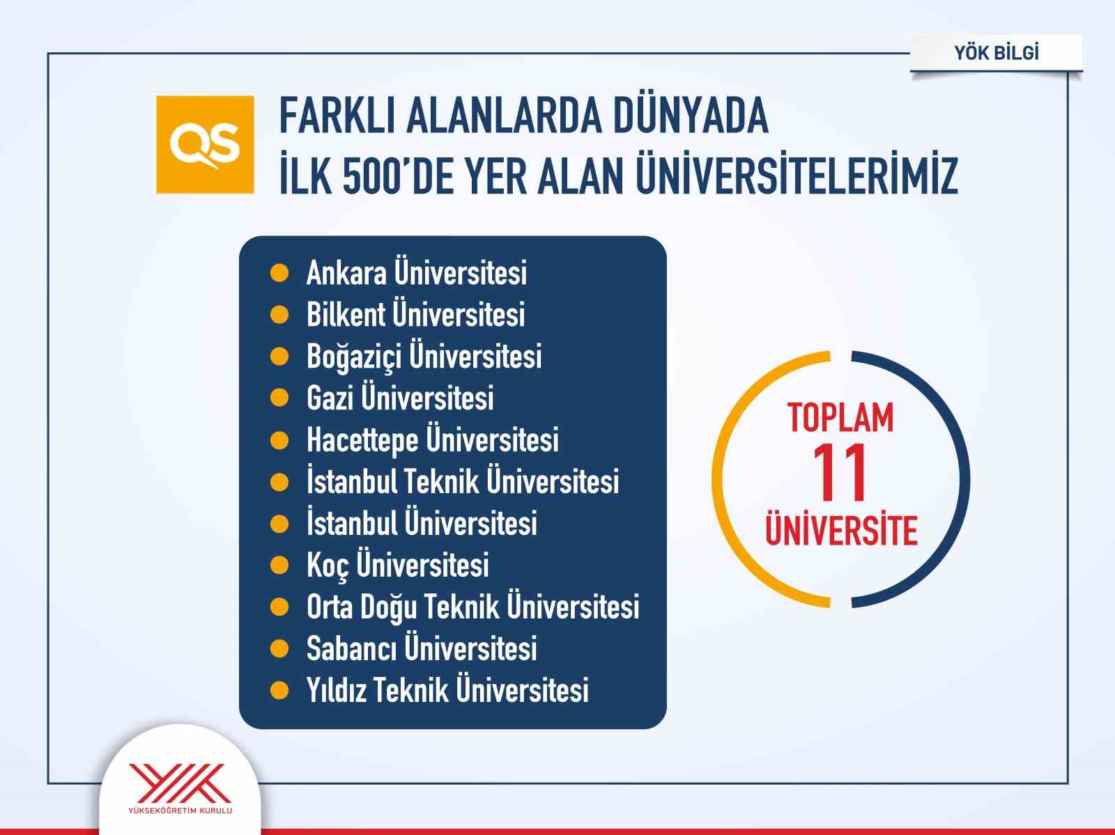 turk universitelerinin uluslararasi siralamalardaki yukselisi suruyor 1 bwmeQWzD