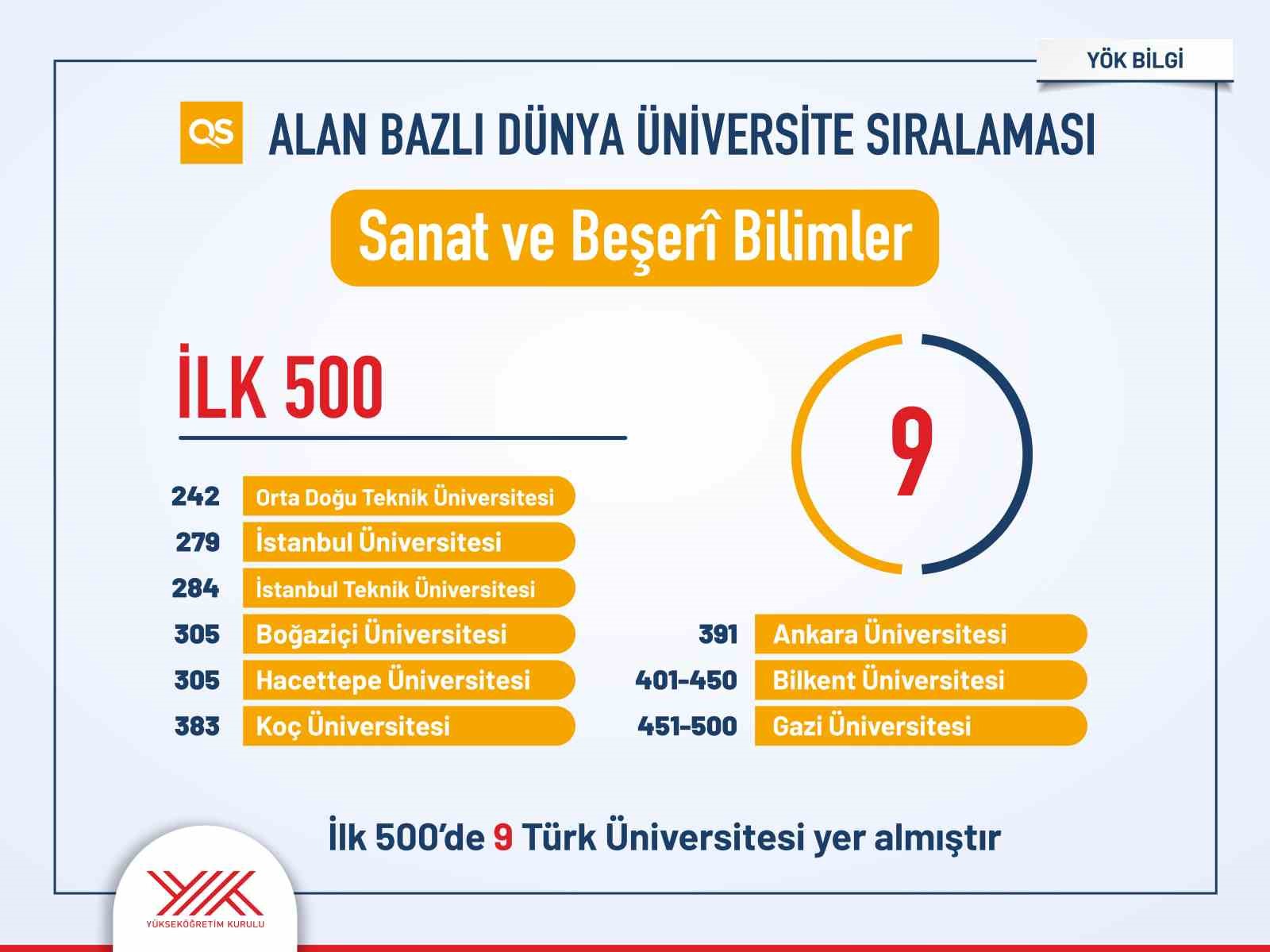 turk universitelerinin uluslararasi siralamalardaki yukselisi suruyor 2 PGvMeVE5