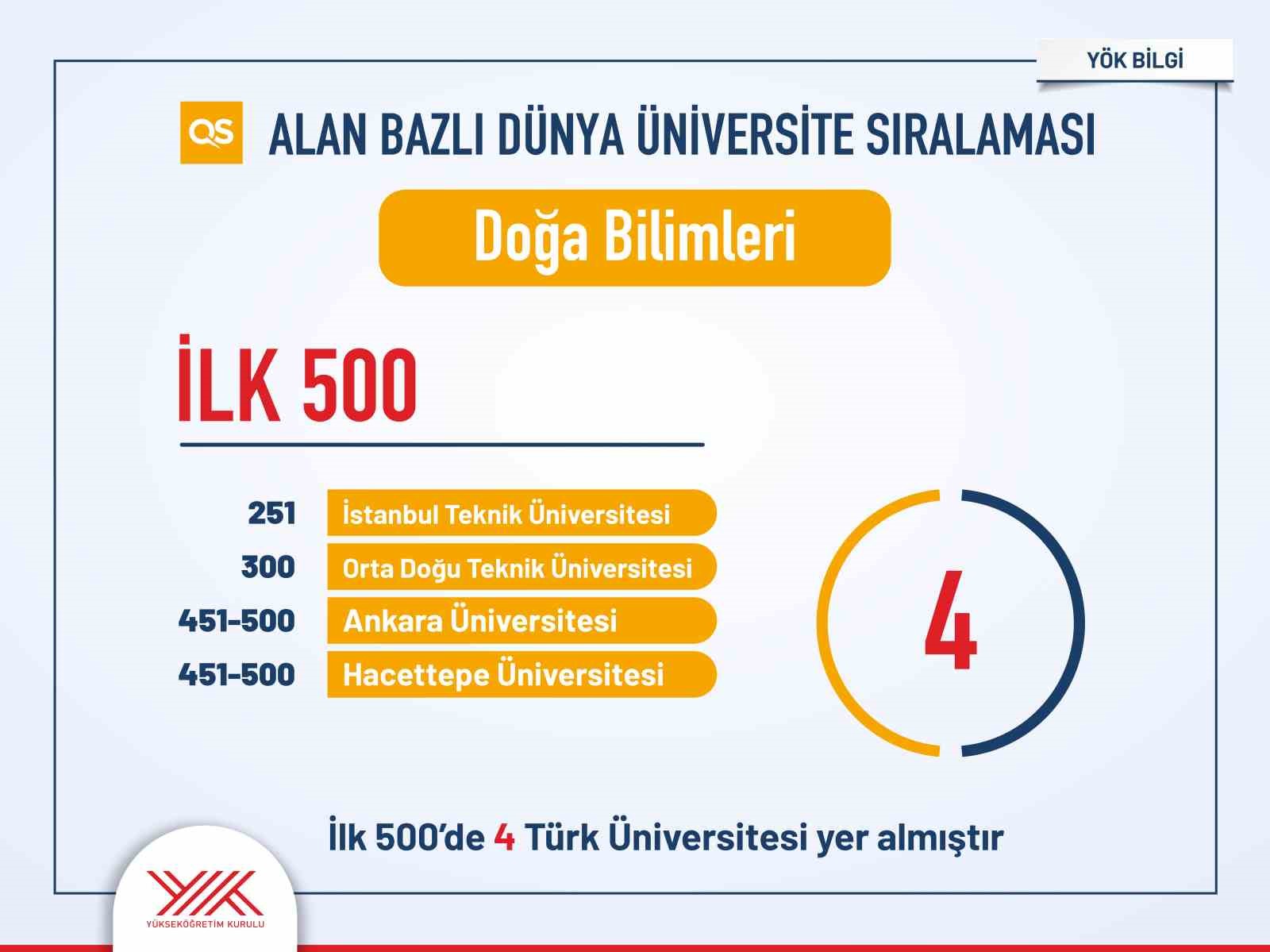 turk universitelerinin uluslararasi siralamalardaki yukselisi suruyor 3 DhWzqVp3
