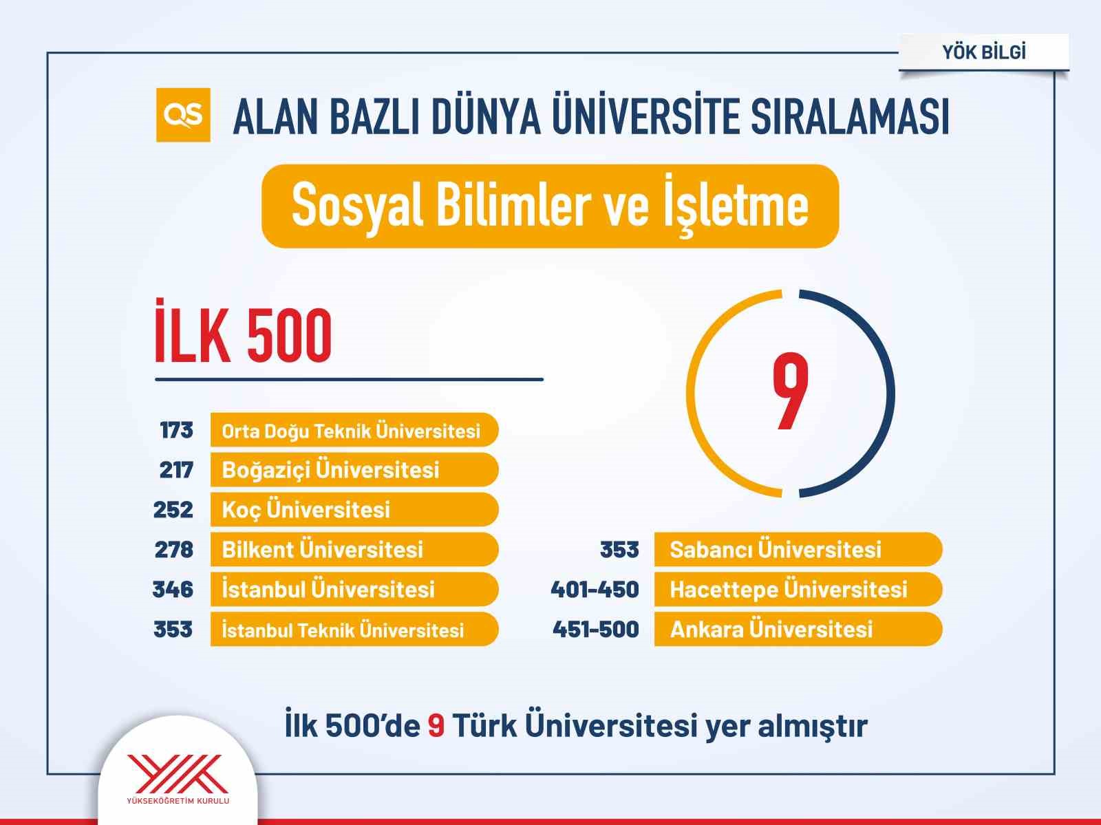 turk universitelerinin uluslararasi siralamalardaki yukselisi suruyor 4 87kBmTX3