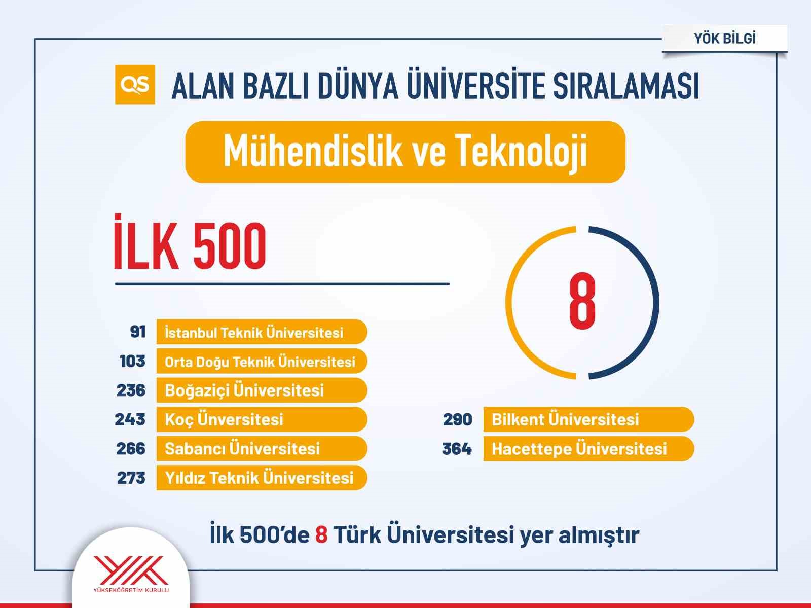 turk universitelerinin uluslararasi siralamalardaki yukselisi suruyor 5 7mmGYEsI