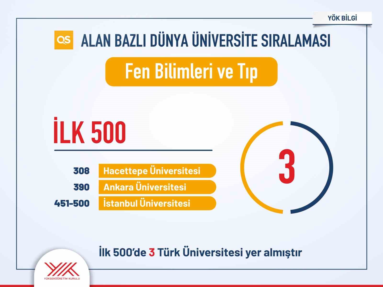 turk universitelerinin uluslararasi siralamalardaki yukselisi suruyor 6 IlWcLVIF