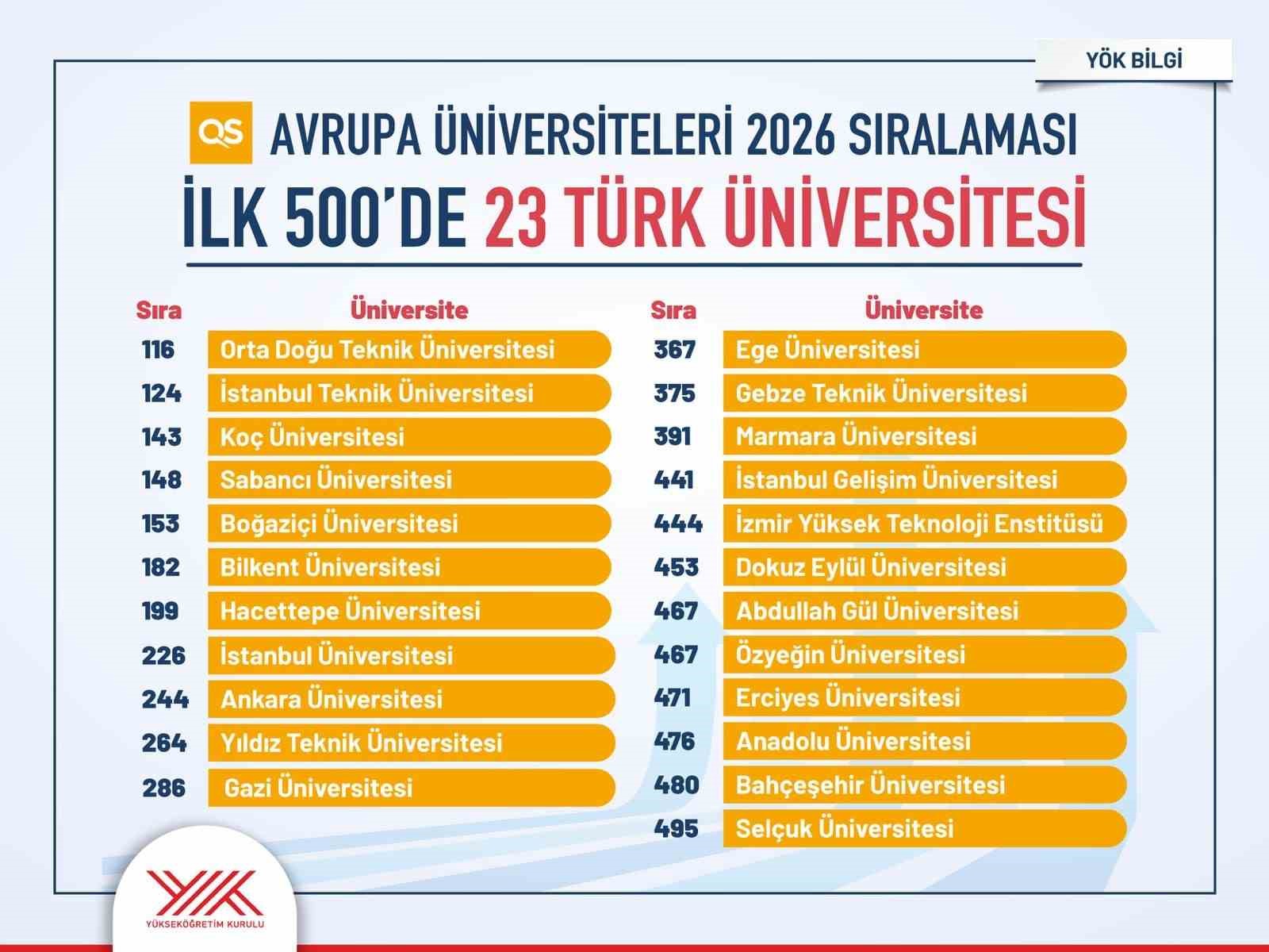 turkiye avrupa yuksekogretiminde zirveye oynuyor 0 aSymHWIk