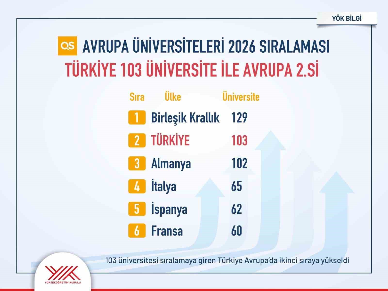 turkiye avrupa yuksekogretiminde zirveye oynuyor 1 7DMDgL64