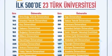 turkiye-avrupa-yuksekogretiminde-zirveye-oynuyor-jDzk2TKN.jpg