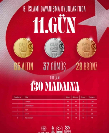 turkiye-islami-dayanisma-oyunlari-11-gununde-8-madalya-kazandi-dTbO8sB5.jpg
