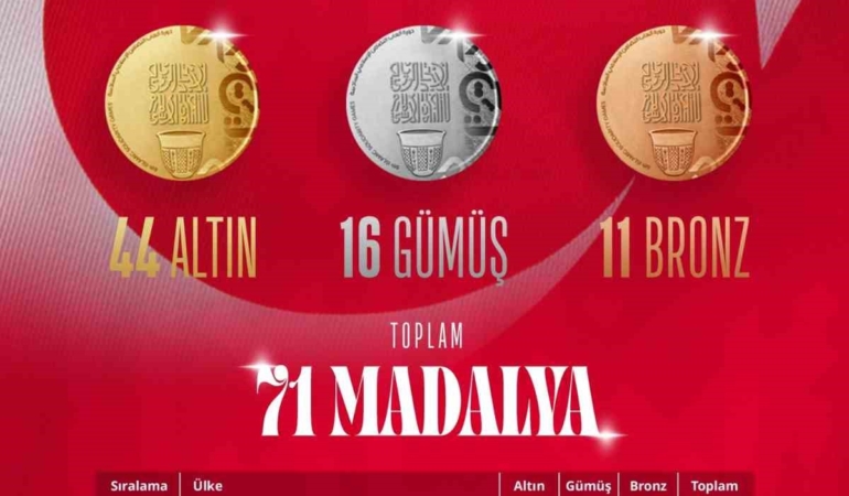 turkiye-islami-dayanisma-oyunlarinda-madalya-sayisini-71e-yukseltti-hjVZ7jRj.jpg