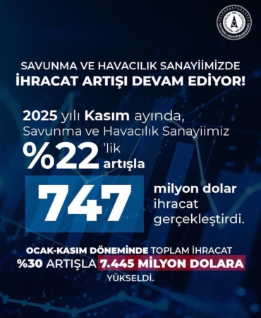 turkiye-savunma-ve-havacilik-ihracatinda-tarihi-rekor-QT6gjdXF.jpg