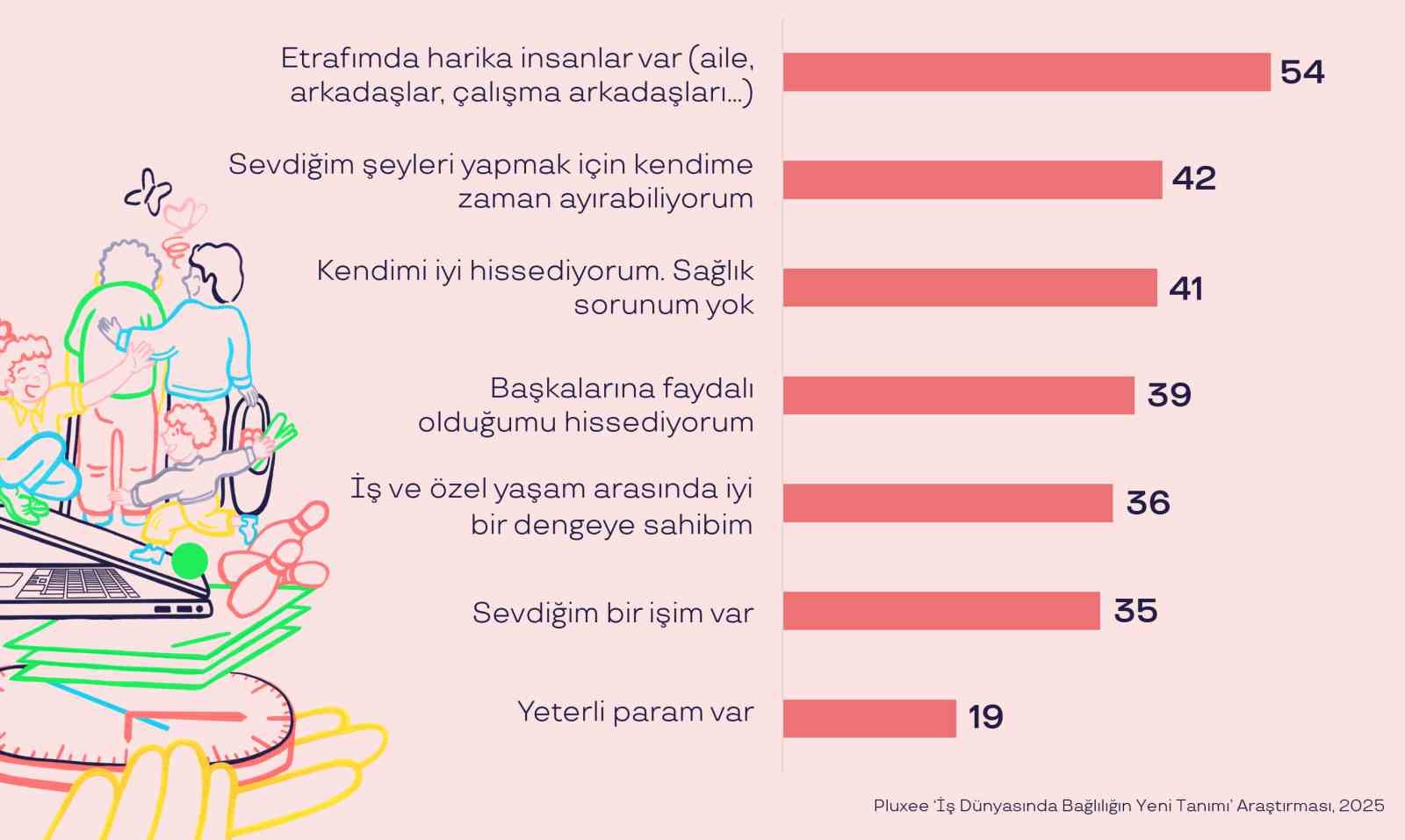 turkiyede calisanlarin yuzde 84u calistigi kurumu seviyor 2 FfzPKYUi