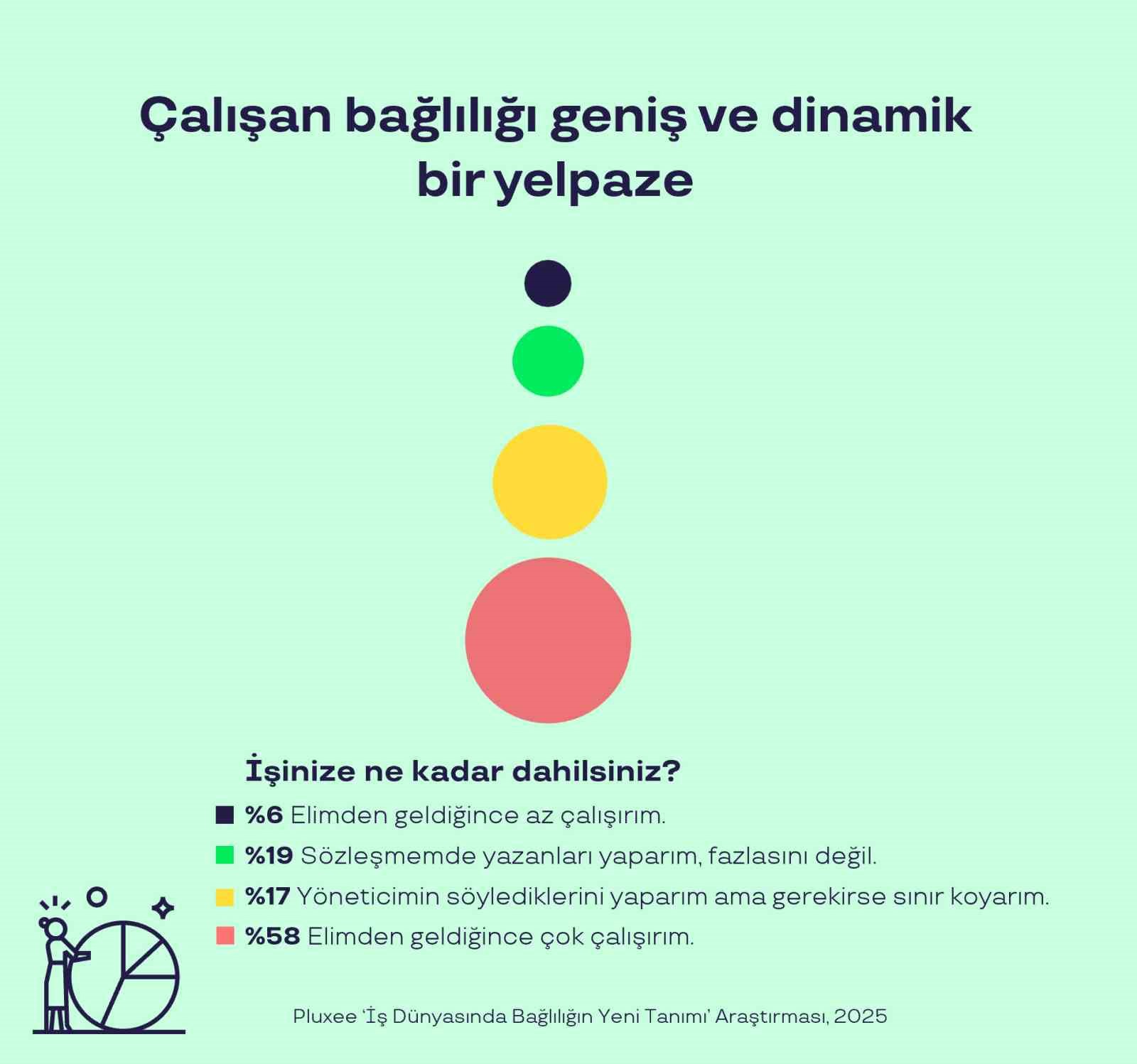 turkiyede calisanlarin yuzde 84u calistigi kurumu seviyor 5 HEsNLdAj