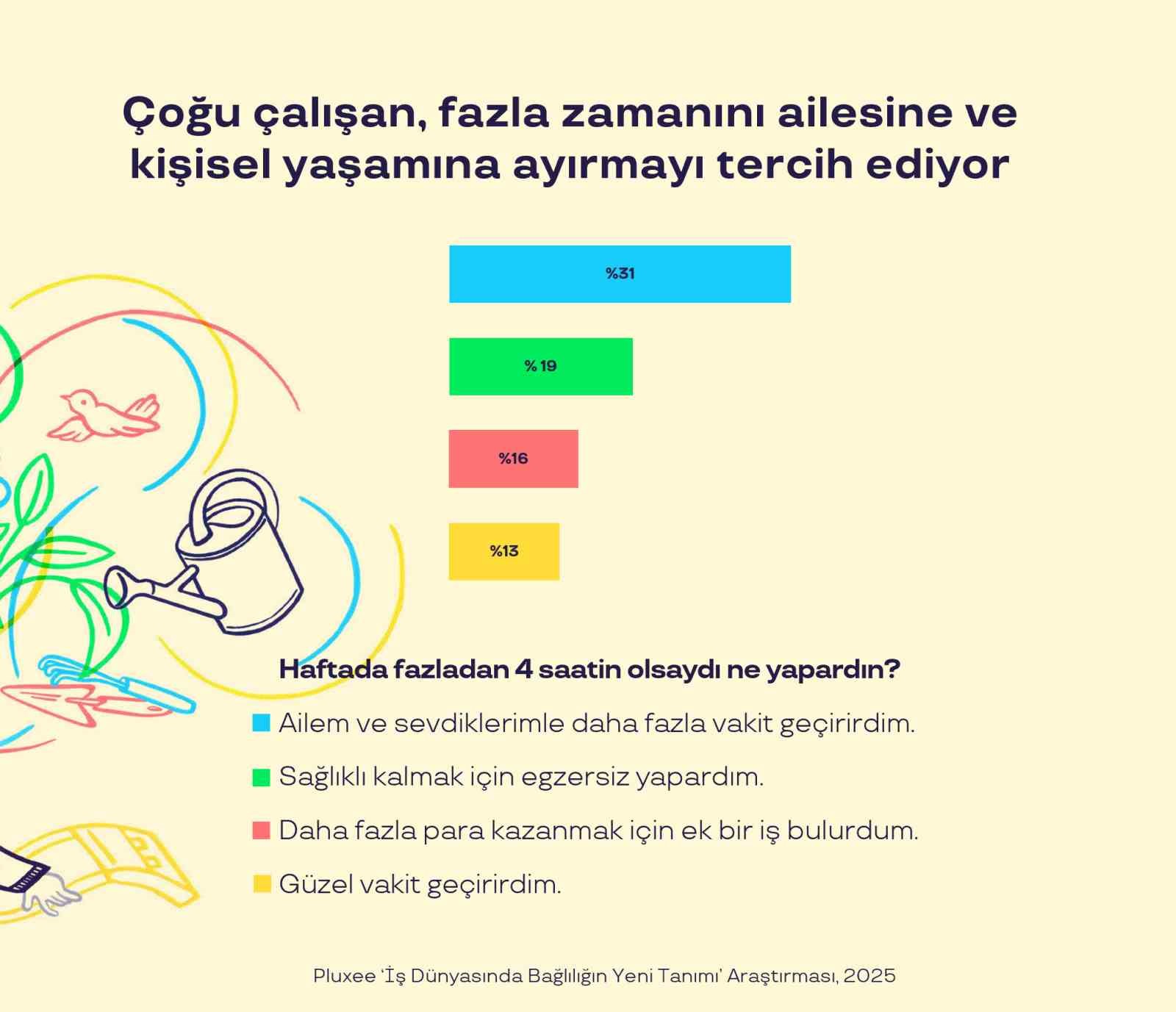 turkiyede calisanlarin yuzde 84u calistigi kurumu seviyor 6 sDpca21j