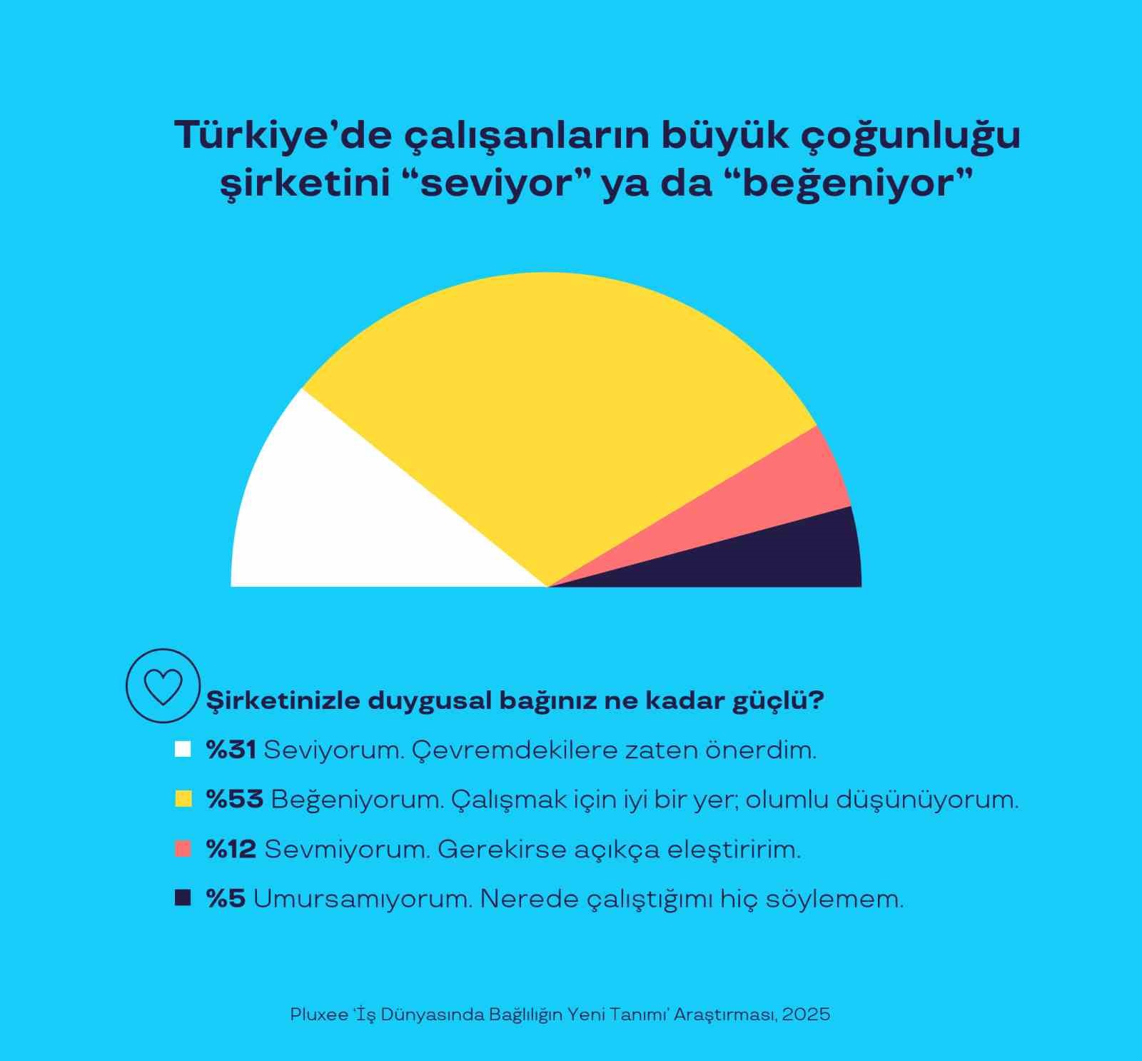 turkiyede calisanlarin yuzde 84u calistigi kurumu seviyor 7 QvR7Xl5A