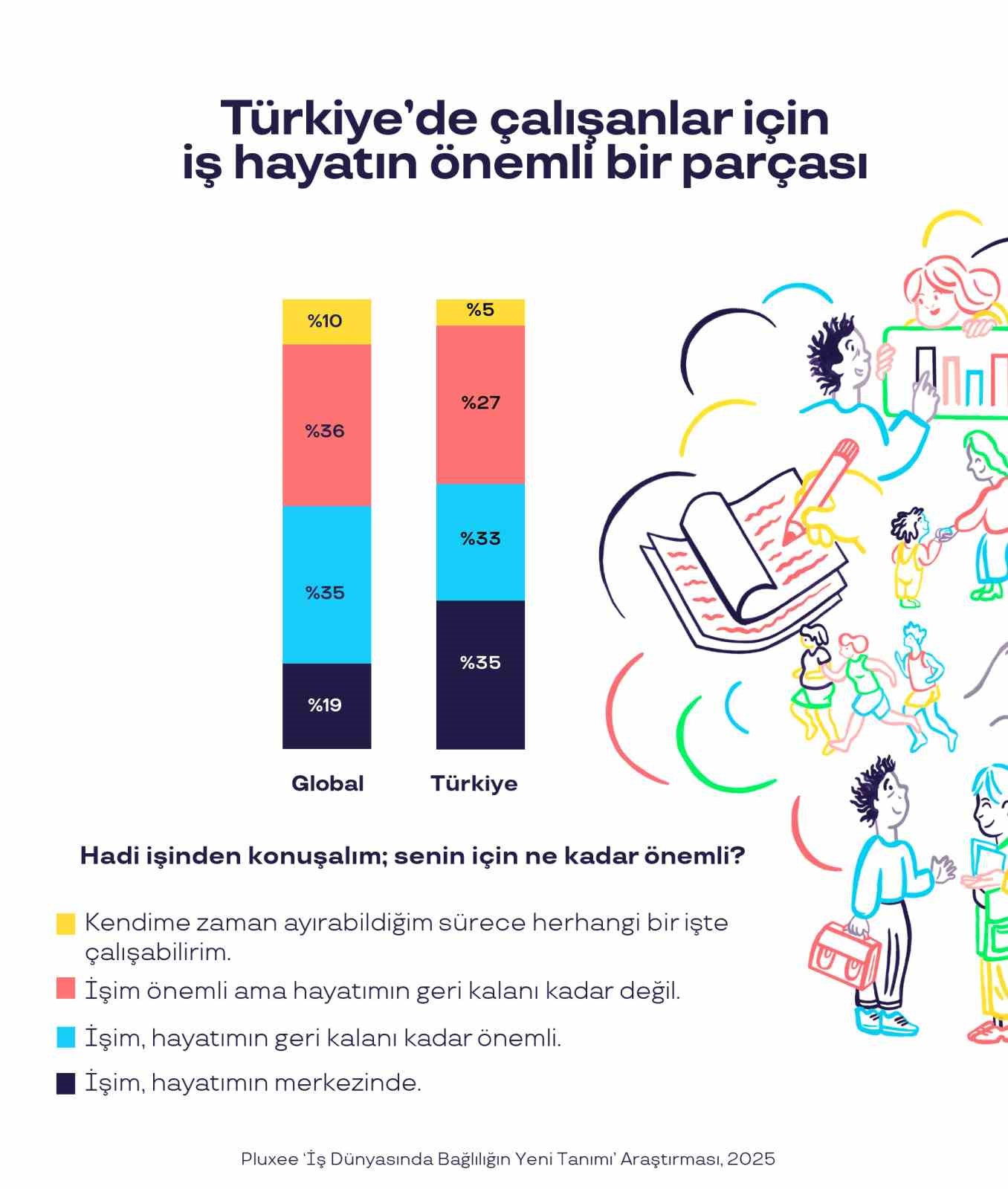 turkiyede calisanlarin yuzde 84u calistigi kurumu seviyor 9 QZAtR4c4