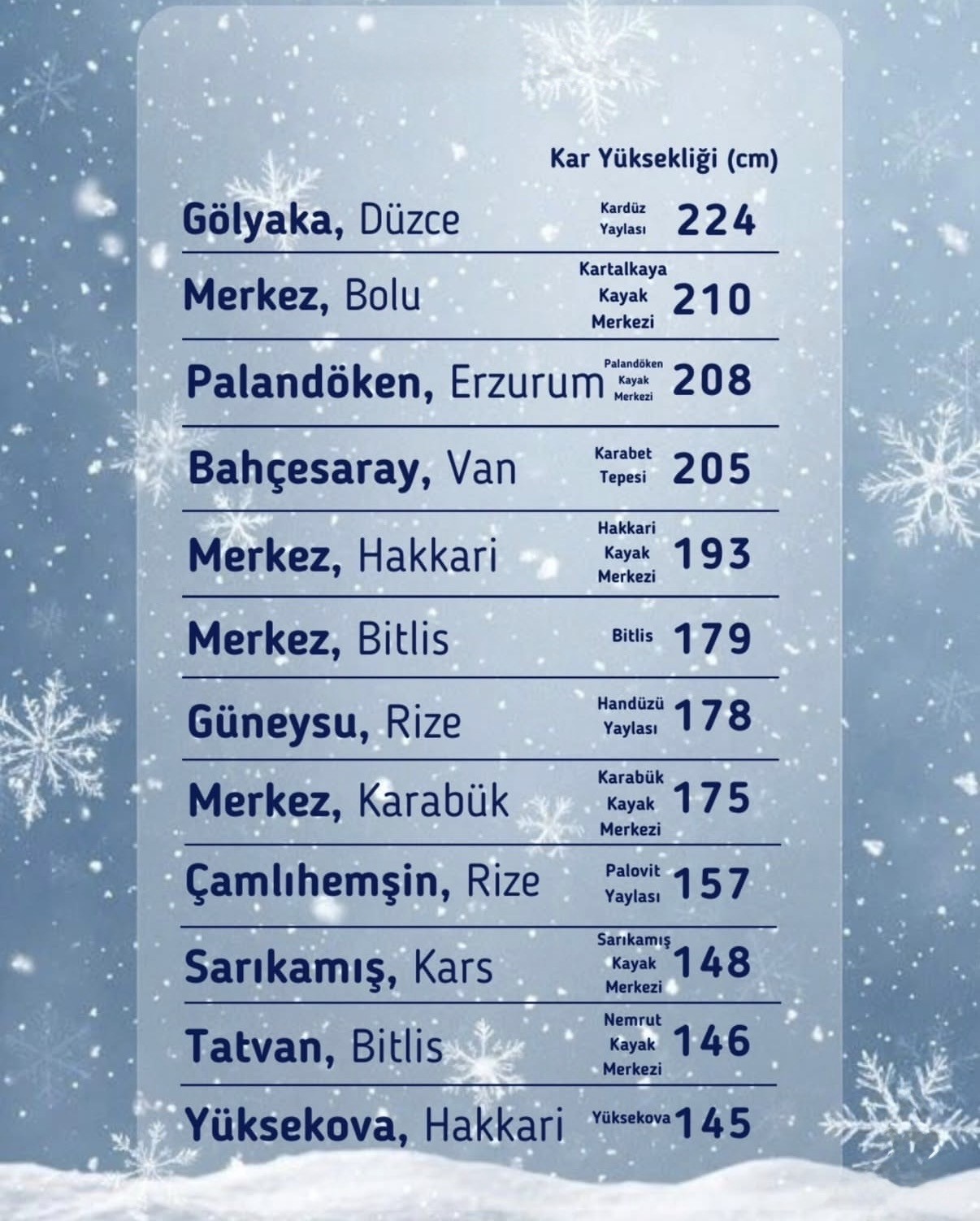 turkiyenin en yuksek kar kalinligi duzcede olculdu 4 YtkksGIU